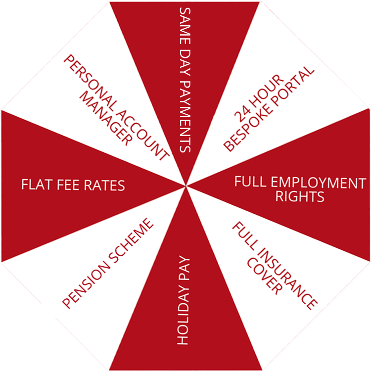 PAYE Umbrella